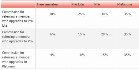 traffic ad bar compensation plan