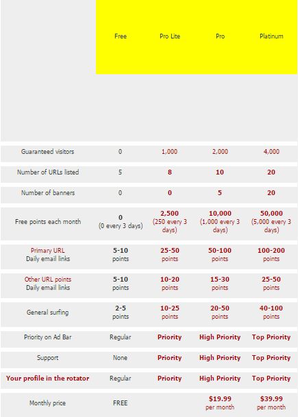 Traffic ad bar membership levels