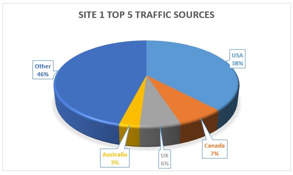 traffic-ad-bar-results-1