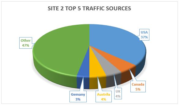 traffic-ad-bar-results-2